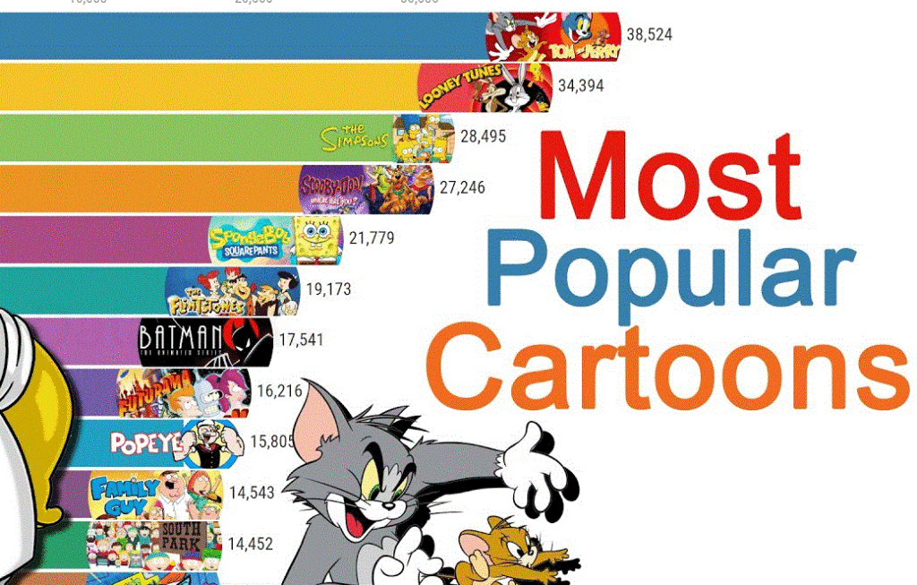 Top 15 Most Popular Cartoons (1960 - 2020)